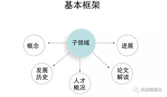 2019中國人工智能發(fā)展報告 基礎軟件開發(fā)成關(guān)鍵突破點