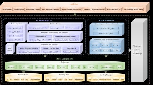 我科學(xué)家成功打造通用類腦人工智能研發(fā)基礎(chǔ)設(shè)施，為AI基礎(chǔ)軟件開(kāi)發(fā)開(kāi)辟新路徑