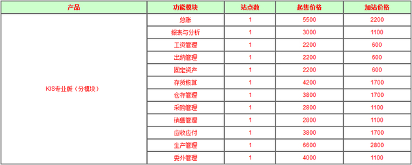 西安金蝶軟件價格詳解 銷售價格、軟件報價與開發服務全面解析